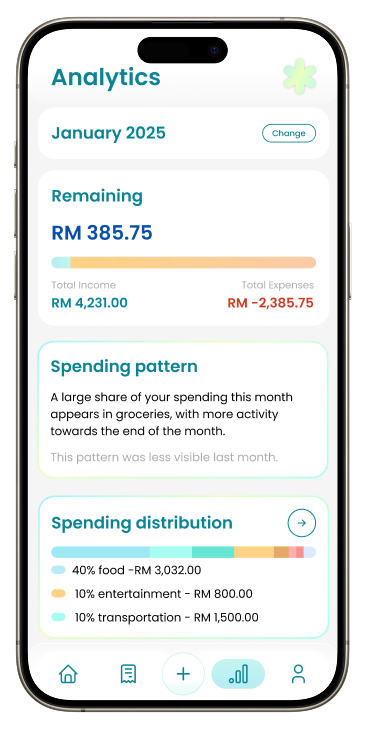 Kipkip analytics screen